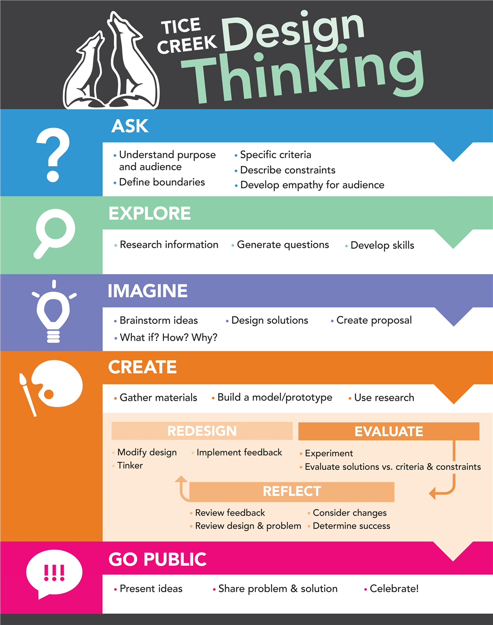  Design Thinking